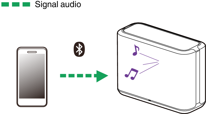 Pict Bluetooth DH250